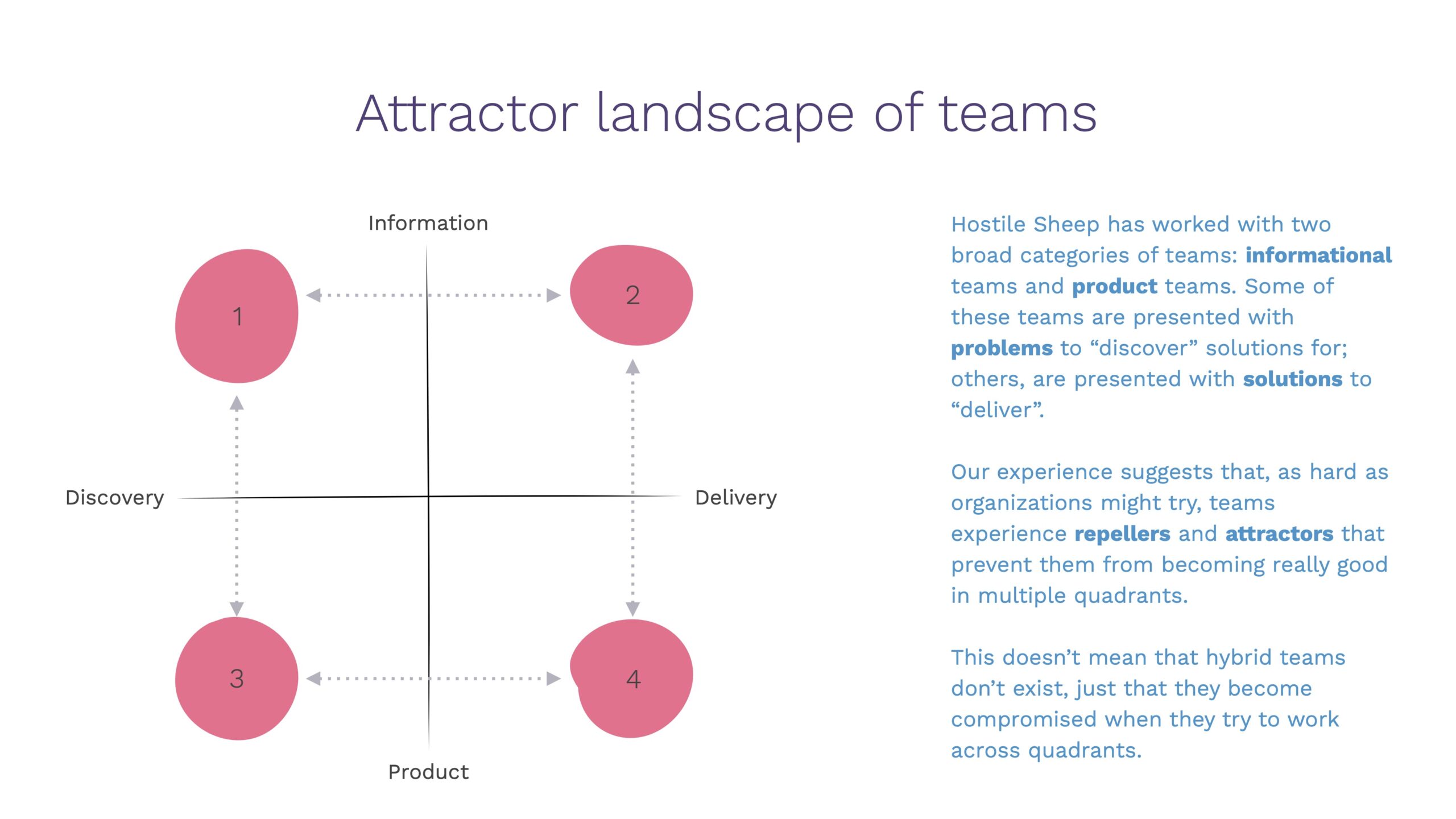 Featured image for “Directing and managing systems”